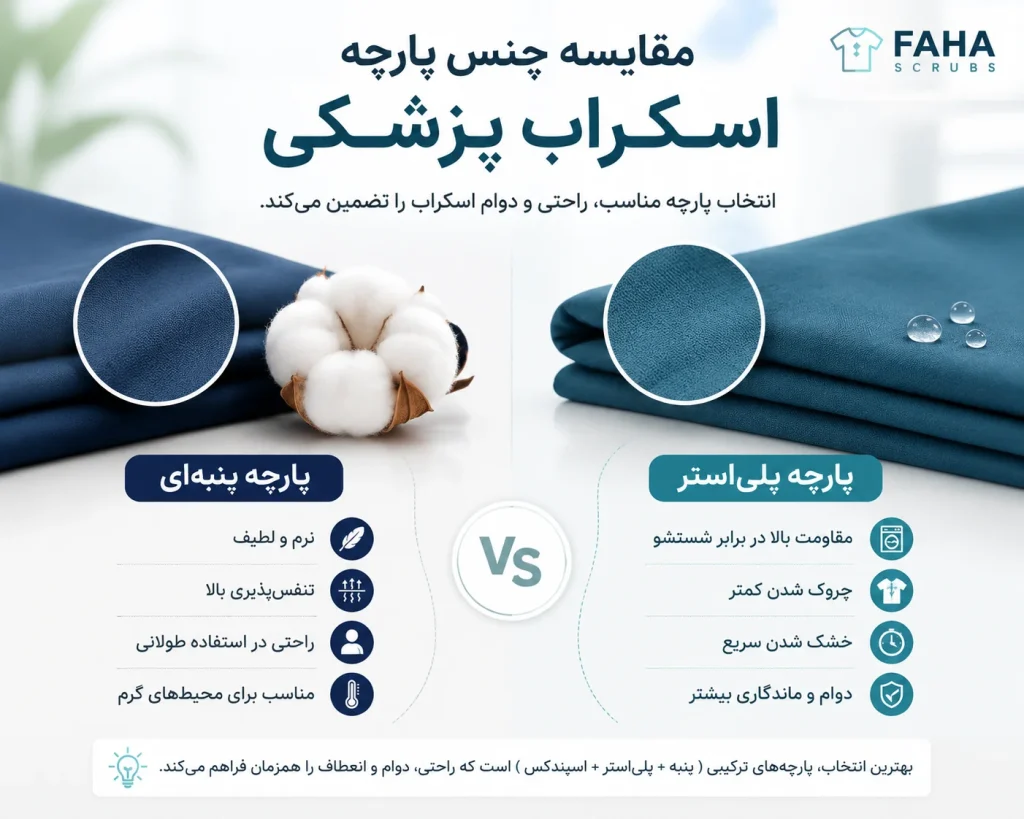 مقایسه جنس پارچه اسکراب پزشکی پنبه و پلی استر