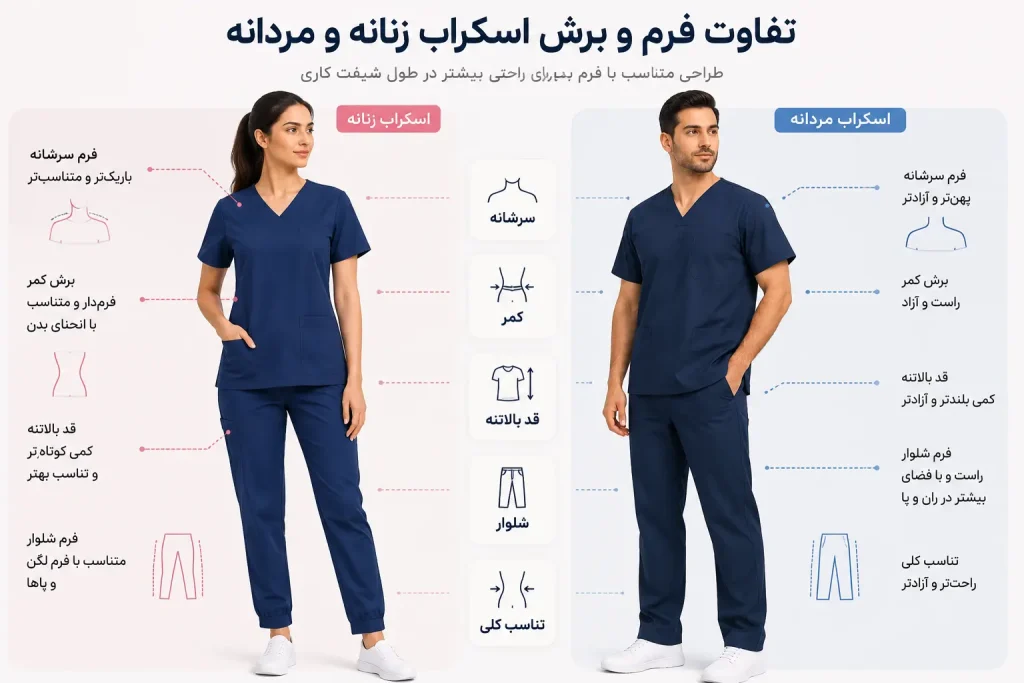 نشان دادن تفاوت کلی الگوی لباس، شانه، بالاتنه و فرم برش.