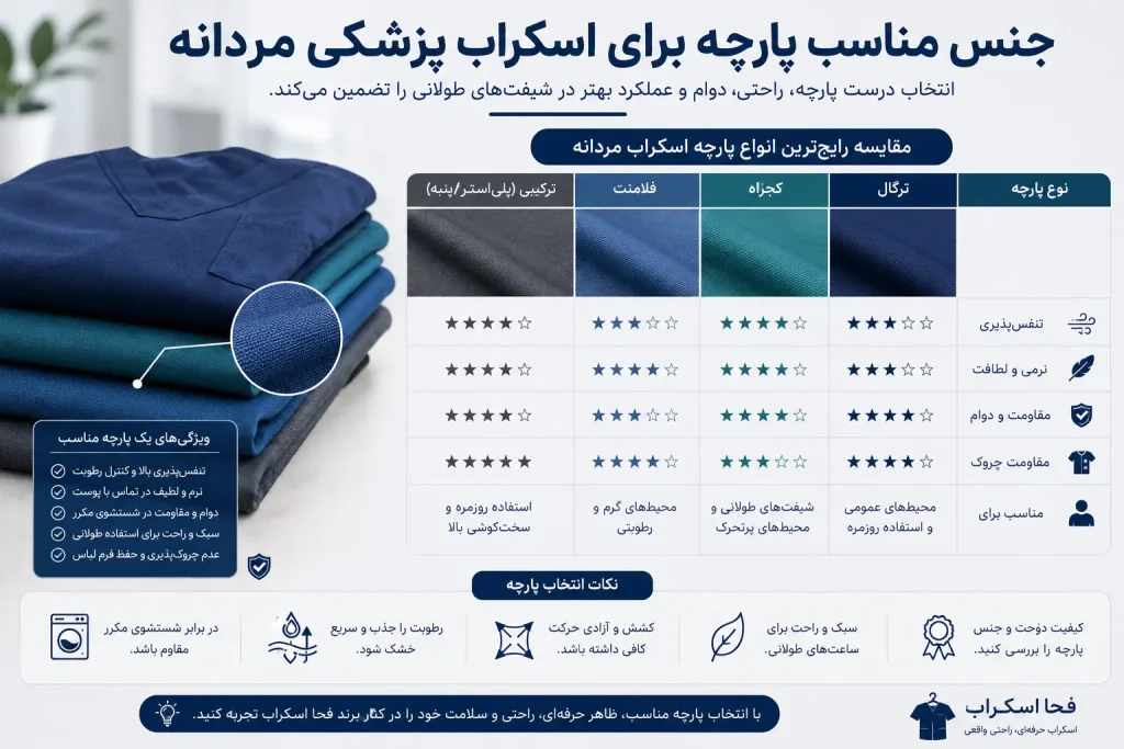 بررسی جنس پارچه مناسب برای انتخاب اسکراب پزشکی مردانه