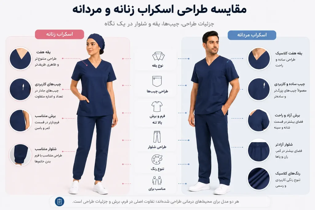 مقایسه طراحی ظاهری اسکراب پزشکی زنانه و مردانه